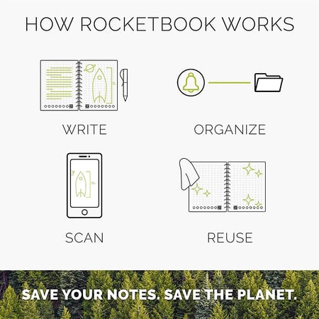 Rocketbook Petit Carnet de Notes Poche Effacable - Réutilisable Bloc Note  les Prix d'Occasion ou Neuf