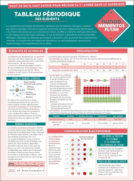 Mémentos Flash : Tableau périodique des éléments