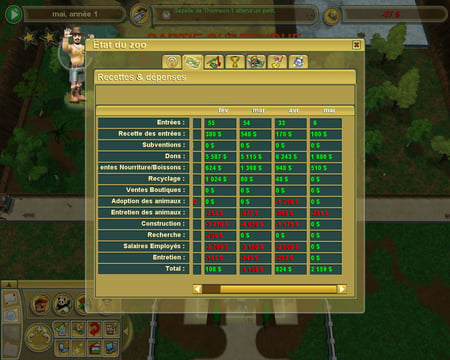 L'intégrale Zoo Tycoon 2 (Jeu + 4 Packs D'Extension) - Jeu PC - FR