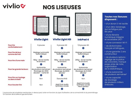Liseuse Vivlio - Light - Noir - 6 pouces- Liseuse | Cultura — free download