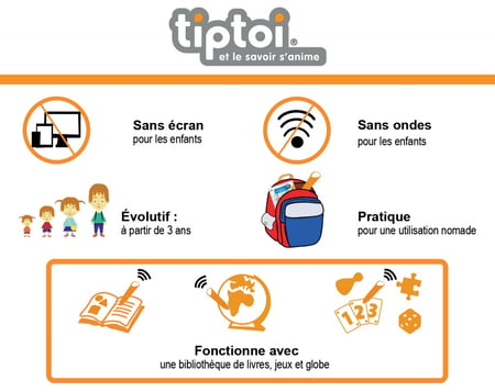 tiptoi® - Tous mes animaux, Jeux tiptoi®, tiptoi®