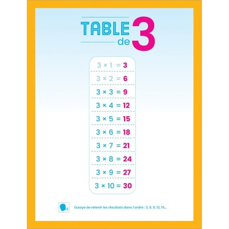 APILI - Table de Multiplication- Set de table - Maths