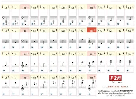 Acheter Tableau de notes de piano à 61 touches, autocollants