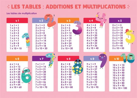 Poster des tables de multiplication à imprimer - Un Anniversaire en Or