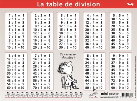 Mon poster éducatif C'est pas sorcier - Tables de multiplication -  COLLECTIF - Librairie L'Armitière