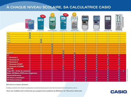 Calculatrice scolaire Casio - Primaire - Petite FX - Bleu - Calculatrices  scolaires - Calculatrices