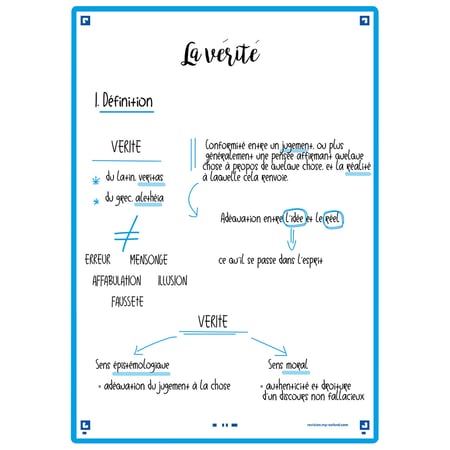 media/pim/flashcard-148x210-sf50-uni-tur-3020120154480_5.jpg