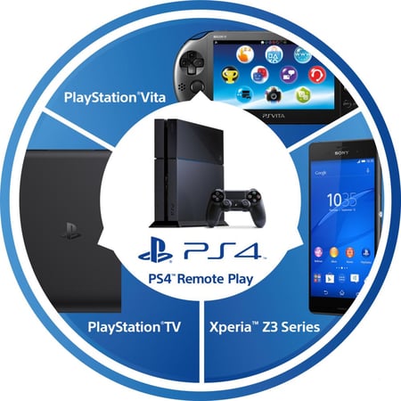 media/pim/playstation-tv-voucher-0711719818533_3.jpg
