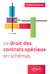 Le droit des contrats spéciaux en schémas