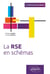 La RSE en schémas