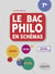 Le bac philo en schémas