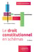 Le droit constitutionnel en schémas