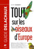 Tout sur les oiseaux d'Europe
