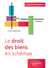Le droit des biens en schémas - A jour au 15 avril 2024