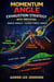 Momentum Angle Exhaustion Strategy with Indicators: MACD Angle + Elder Force Index