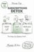 Mover For Subscriptions Detox: The Keep-Cut-Replace Audit - Mover For Calm Money, Strong Life: 40-Minute Short Reads (Simple Systems That Stick), #6