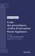 Code des procédures civiles d'exécution - Partie législative - Livre III : La saisie immobilière (droit français)