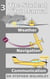 The Student Pilot Manual Volume 3: Weather, Navigation and Communication - The Student Pilot Manual, #3