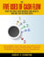 The Five Uses of Cash Flow - BusinessWiser Cash Flow Mastery Series, #4