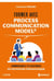 Former avec process communication model® - Communiquer efficacement en situation pédagogique
