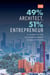The 49% Architect, 51% Entrepreneur - A Blueprint for Entrepreneurship in Architecture