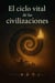 El ciclo vital de las civilizaciones