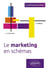 Le marketing en schémas