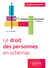Le droit des personnes en schémas