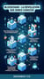 Blockchain: La Revolución que Debes Conocer