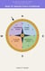 360 Language Learning Series for the Spanish Tenses - Book 12 Future Conditional - 360 Language Learning Series on the Spanish Tenses and Moods, #12