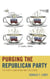 Purging the Republican Party - Tea Party Campaigns and Elections