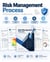 Managing Risk Process Template | Project Risk Management Word Document ...