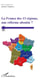 La France des 13 régions, une réforme aboutie ?