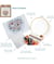 Kit de Broderie "Floral Heart" avec Cercle en Bois de 15cm - Trimits 45 Floral Heart