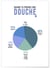 Affiche 'Quand tu prends une douche' | A3 : 29,7x42cm