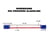 Ma premiere Slackline – 116 cm – bleu - Icare