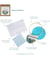 Kit de Broderie "Coast" avec Cercle en Bois de 15 cm - Trimits 63 Coast