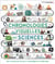 Chronologies visuelles des sciences : De la maîtrise du feu à l'intelligence artificielle