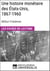 Une histoire monétaire des États-Unis, 1867-1960, de Milton Friedman - Les Fiches de lecture d'Universalis