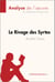Le Rivage des Syrtes de Julien Gracq (Analyse de l'oeuvre) - Analyse complète et résumé détaillé de l'oeuvre