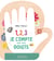 1, 2, 3, je compte avec mes doigts