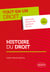 Histoire du droit