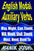 English Modal Auxiliary Verbs: May, Might, Can, Could, Will, Would, Shall, Should, Must, Need, Used To - English Daily Use, #20