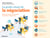 Le guide visuel de la négociation - Utiliser et contrer les techniques des meilleurs négociateurs