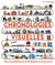Chronologies visuelles