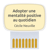 Carte coach : adopter une mentalité positive au quotidien18 a