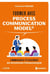 Former avec Process Communication Model® : Communiquer efficacement en situation pédagogique (3e édition)