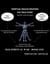 SPiritual Realm Creation - The True Story - Our Spiritual War, #1