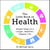 The Little Book of Health - Simple Steps to a Longer, Healthier, Happier Life