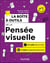 La boîte à outils : De la pensée visuelle (2e édition)